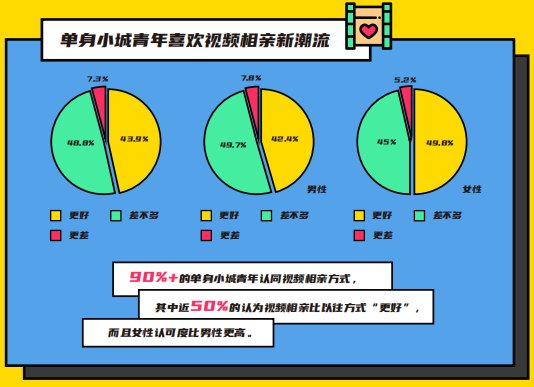 伊對發(fā)布2020年小城青年情感報(bào)告：暖融融的“小城青年”們