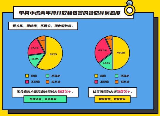 伊對發(fā)布2020年小城青年情感報(bào)告：暖融融的“小城青年”們