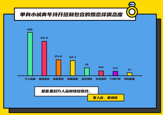 伊對發(fā)布2020年小城青年情感報(bào)告：暖融融的“小城青年”們