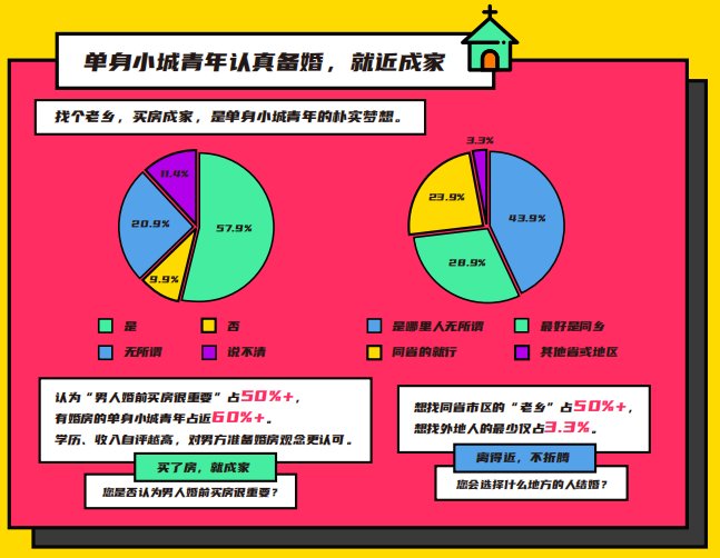 伊對發(fā)布2020年小城青年情感報(bào)告：暖融融的“小城青年”們