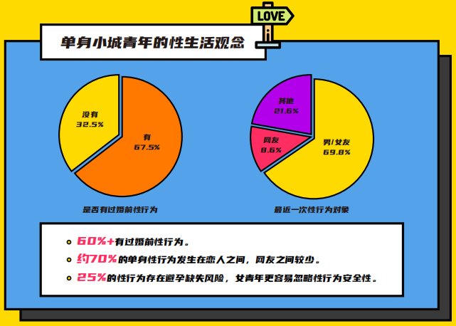 伊對發(fā)布2020年小城青年情感報(bào)告：暖融融的“小城青年”們