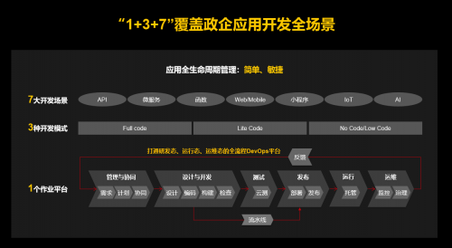 開啟數(shù)字化轉(zhuǎn)型2.0！他們?yōu)槭裁炊歼x擇了華為云應(yīng)用平臺ROMA?