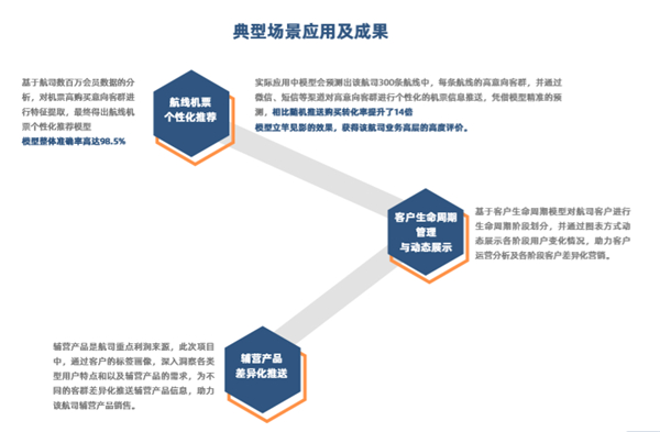 創(chuàng)略科技發(fā)布下一代數(shù)據(jù)和AI驅(qū)動的營銷自由