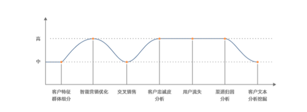 創(chuàng)略科技發(fā)布下一代數(shù)據(jù)和AI驅(qū)動的營銷自由