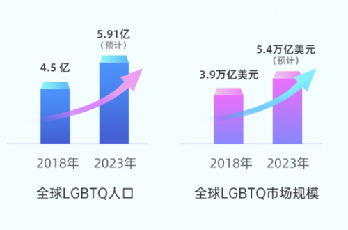 賽道獨一無二，藍城兄弟(BLCT.US)的長期價值值得期待