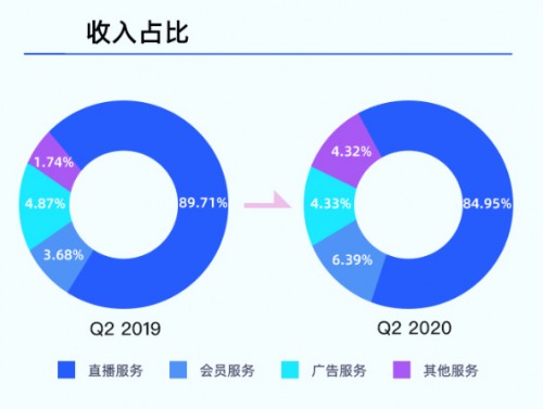 賽道獨一無二，藍城兄弟(BLCT.US)的長期價值值得期待