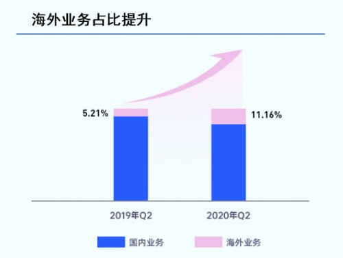 賽道獨一無二，藍城兄弟(BLCT.US)的長期價值值得期待