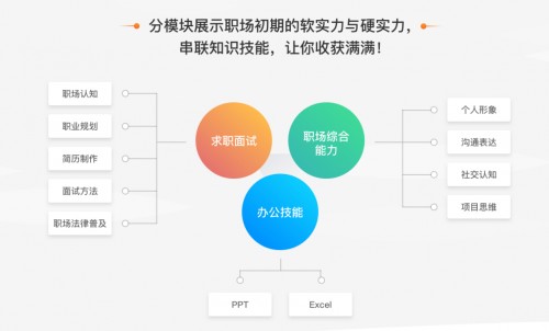 破解職場危機，萬門大學獨家支招