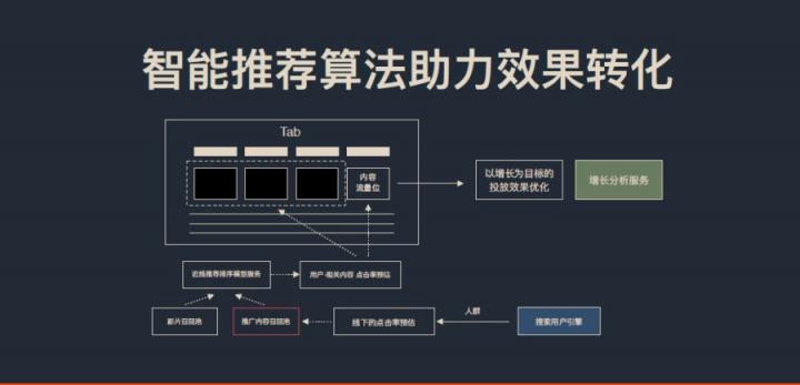 數字商業(yè)傳播論壇落幕 酷開網絡破解大屏營銷增長之困獲虎嘯獎