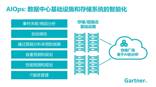 浪潮存儲：基于InView智能管理平臺，給復雜的存儲管理做減法