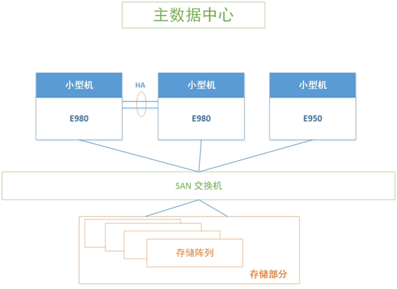 浪潮K1 Power助力光大證券平穩(wěn)度過小牛市考驗