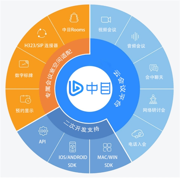 ZOOM“退出”中國，華萬中目挑起粉絲轉移大任