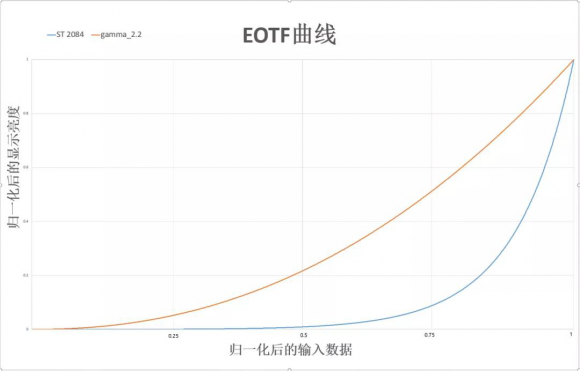 紫光展銳虎賁T7520 5G SoC，領(lǐng)略HDR視頻驚喜體驗(yàn)