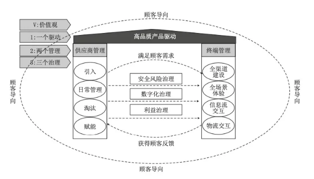 零食而已，何以高端？