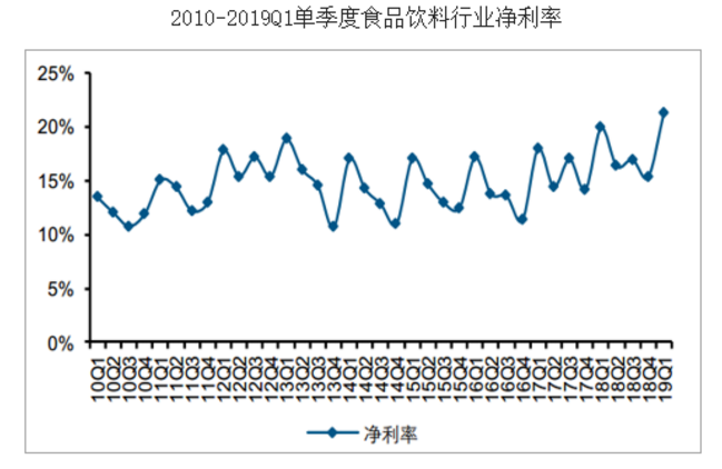 零食而已，何以高端？