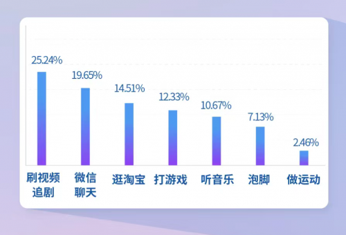 拒絕睡前焦慮，都市麗人給你好睡好眠的安全感