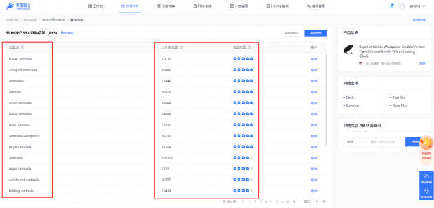 亞馬遜競品關(guān)鍵詞查詢+亞馬遜關(guān)鍵詞調(diào)研，幫助亞馬遜賣家提升關(guān)鍵詞排名！