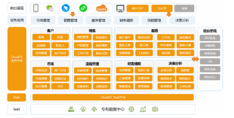 神州云動(dòng)PaaS：構(gòu)建知識(shí)產(chǎn)權(quán)服務(wù)行業(yè)業(yè)務(wù)中臺(tái)