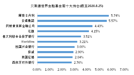 老虎證券基金超市：如何挖掘金融板塊的投資機會