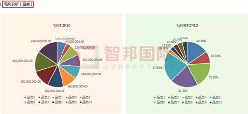 智邦國際集團ERP平臺：無界管理，無界成長