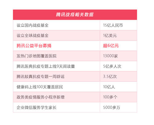 五年扶貧捐贈(zèng)人數(shù)激增68倍，從99公益日看中國(guó)脫貧攻堅(jiān)戰(zhàn)的深化