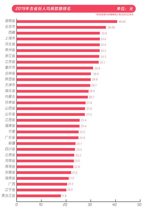 五年扶貧捐贈(zèng)人數(shù)激增68倍，從99公益日看中國(guó)脫貧攻堅(jiān)戰(zhàn)的深化