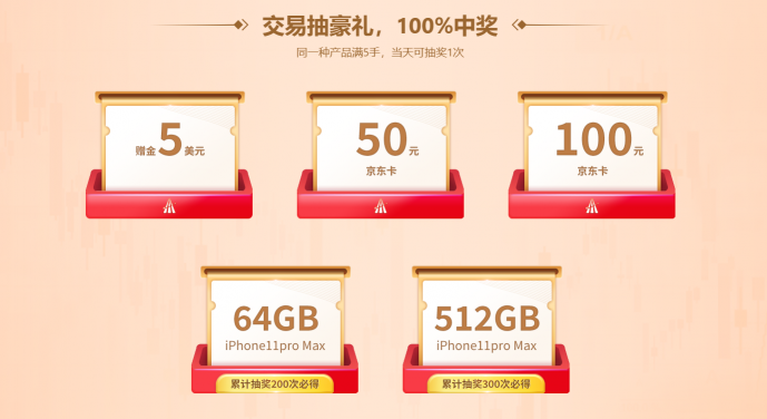 市場(chǎng)行情火熱！來(lái)領(lǐng)峰環(huán)球交易抽iPhone11
