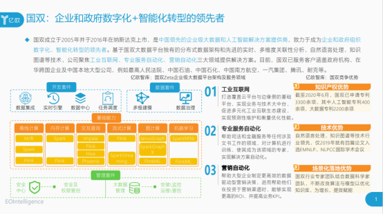 解鎖多領(lǐng)域成就，國雙入選億歐”2020新基建成長企業(yè)100強(qiáng)”