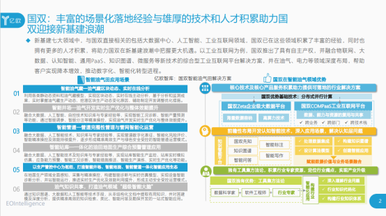 解鎖多領(lǐng)域成就，國雙入選億歐”2020新基建成長企業(yè)100強(qiáng)”