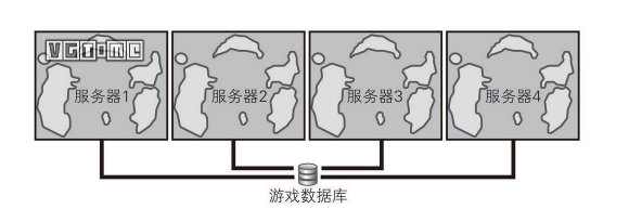 做個幾萬人一起玩的《荒野大鏢客》有可能嗎？