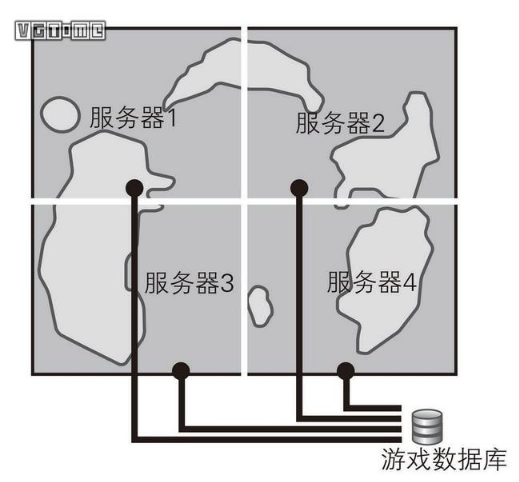 做個幾萬人一起玩的《荒野大鏢客》有可能嗎？