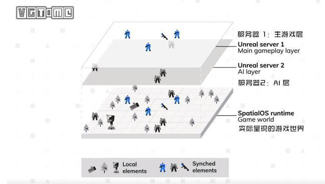 做個幾萬人一起玩的《荒野大鏢客》有可能嗎？