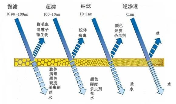 凈水器怎么選？看完這篇不再迷茫！