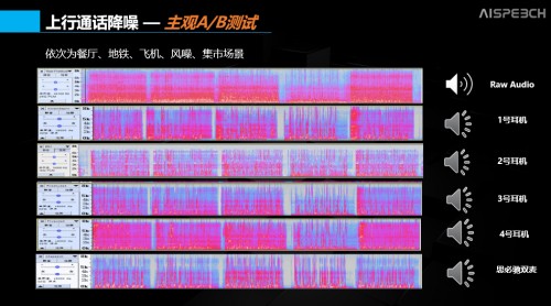 通話降噪、骨傳導(dǎo)？ 思必馳的AI +耳機(jī)真香！