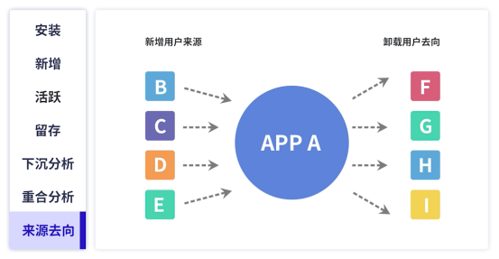 極光：覆蓋200萬APP及小程序，移動互聯(lián)網(wǎng)“數(shù)據(jù)智多星”了解一下~