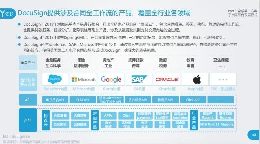 上上簽領(lǐng)航合同全生命周期管理  開啟電子簽名2.0時代