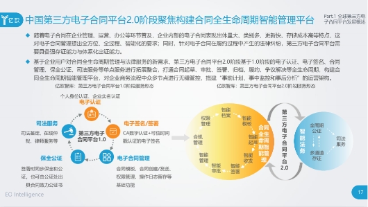 上上簽領(lǐng)航合同全生命周期管理  開啟電子簽名2.0時代