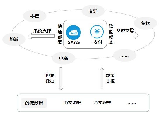 銳融天下：SaaS服務模式在支付領域中的應用