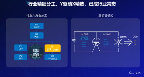 每日互動CEO方毅：做好品牌“病毒式傳播”，找到你的營銷杠桿