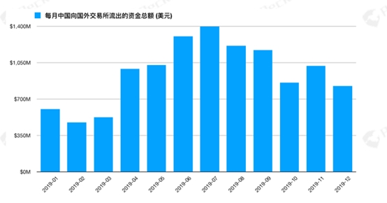 歐科云鏈打造「鏈上天眼」追蹤黑錢