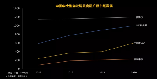 萬(wàn)千想象，超越期待，就在奧拓電子智能會(huì)議一體機(jī)