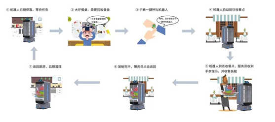 武漢經(jīng)開外校食堂啟用送餐機(jī)器人 倡導(dǎo)學(xué)生有序就餐