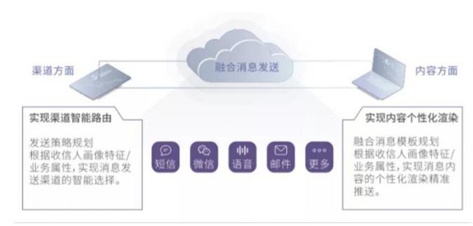 突破銀行精準(zhǔn)營銷的瓶頸 渠道互聯(lián)互通是關(guān)鍵