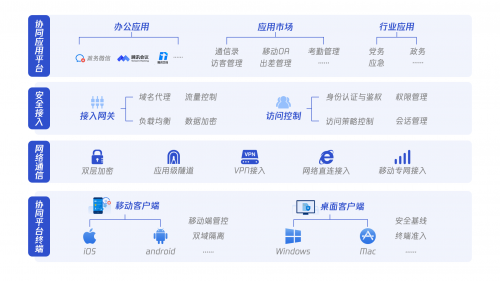 《騰訊政務(wù)協(xié)同平臺安全白皮書》發(fā)布，助力“智慧政務(wù)”夯實安全底座