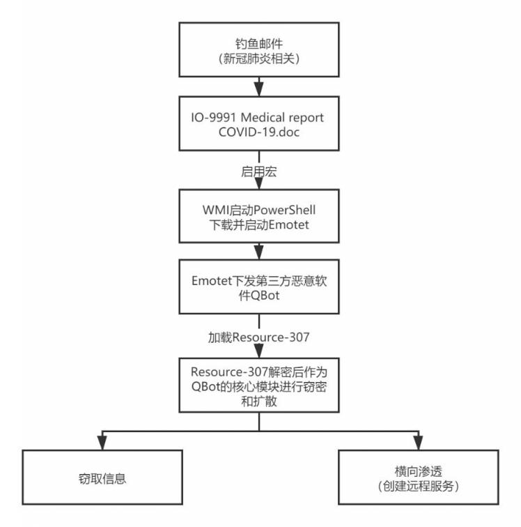 全視域洞察阻斷內(nèi)網(wǎng)威脅，360安全衛(wèi)士主防7.0構(gòu)筑“安全屏障”