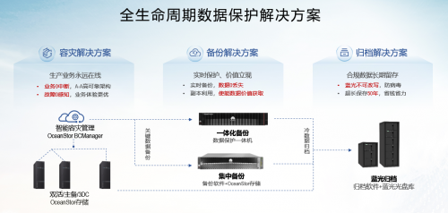 移動備份集采億元大單被華為拿下的背后