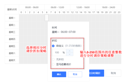 高效亞馬遜廣告投放，分享亞馬遜廣告管理神器