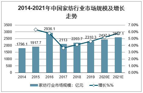 水星家紡發(fā)布聲明 消費(fèi)者聲援“支持國貨”