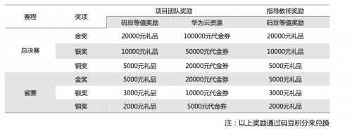 全體大學(xué)生聽好啦！互聯(lián)網(wǎng)+大賽直播間開講，創(chuàng)業(yè)大神就是你！