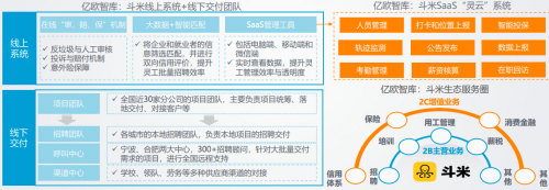 斗米線上系統(tǒng)與線下交付有機(jī)組合，打造共享服務(wù)生態(tài)圈